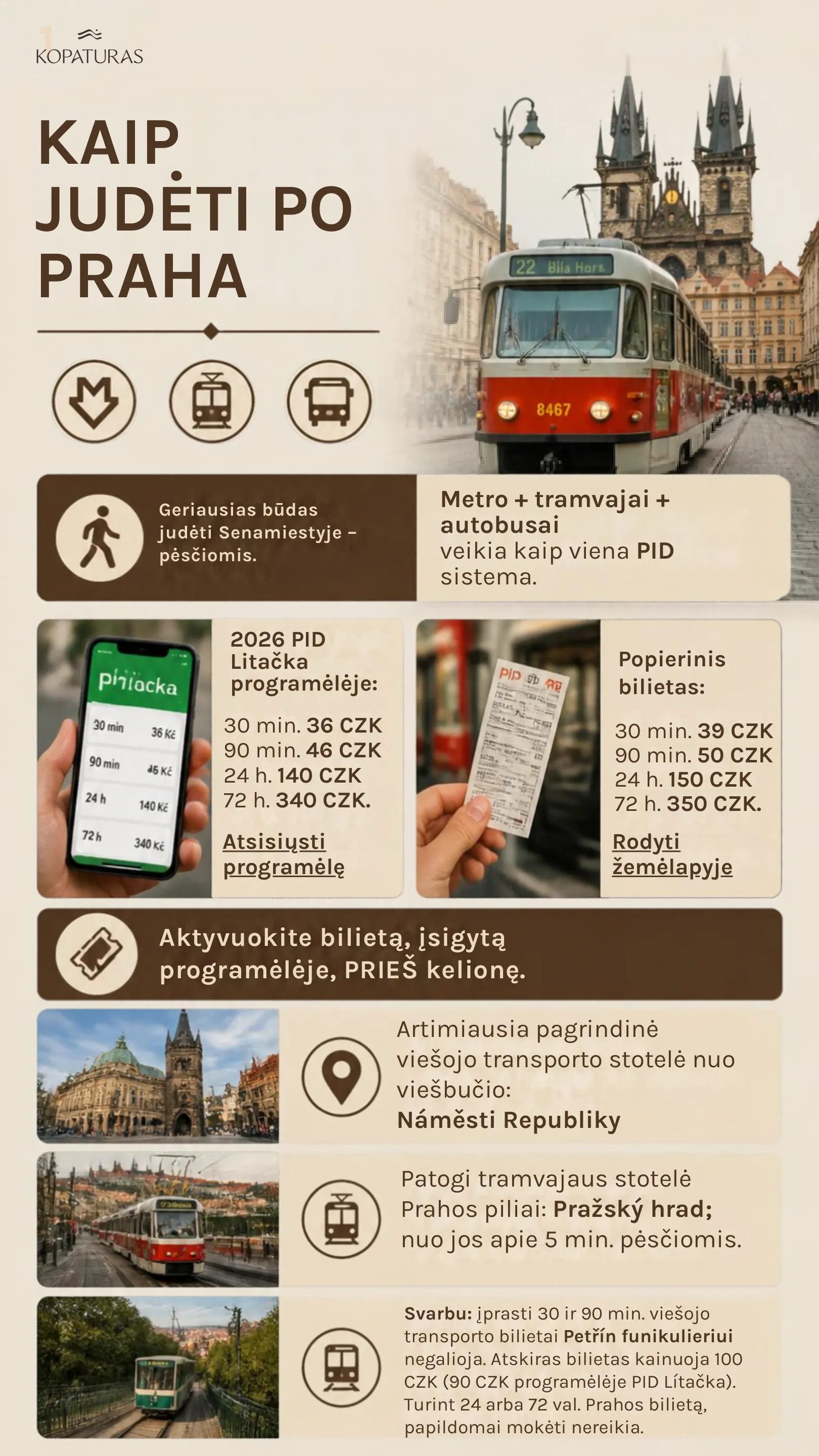 Prahos miesto gidas, 2 puslapis. Kaip judėti po Prahą.