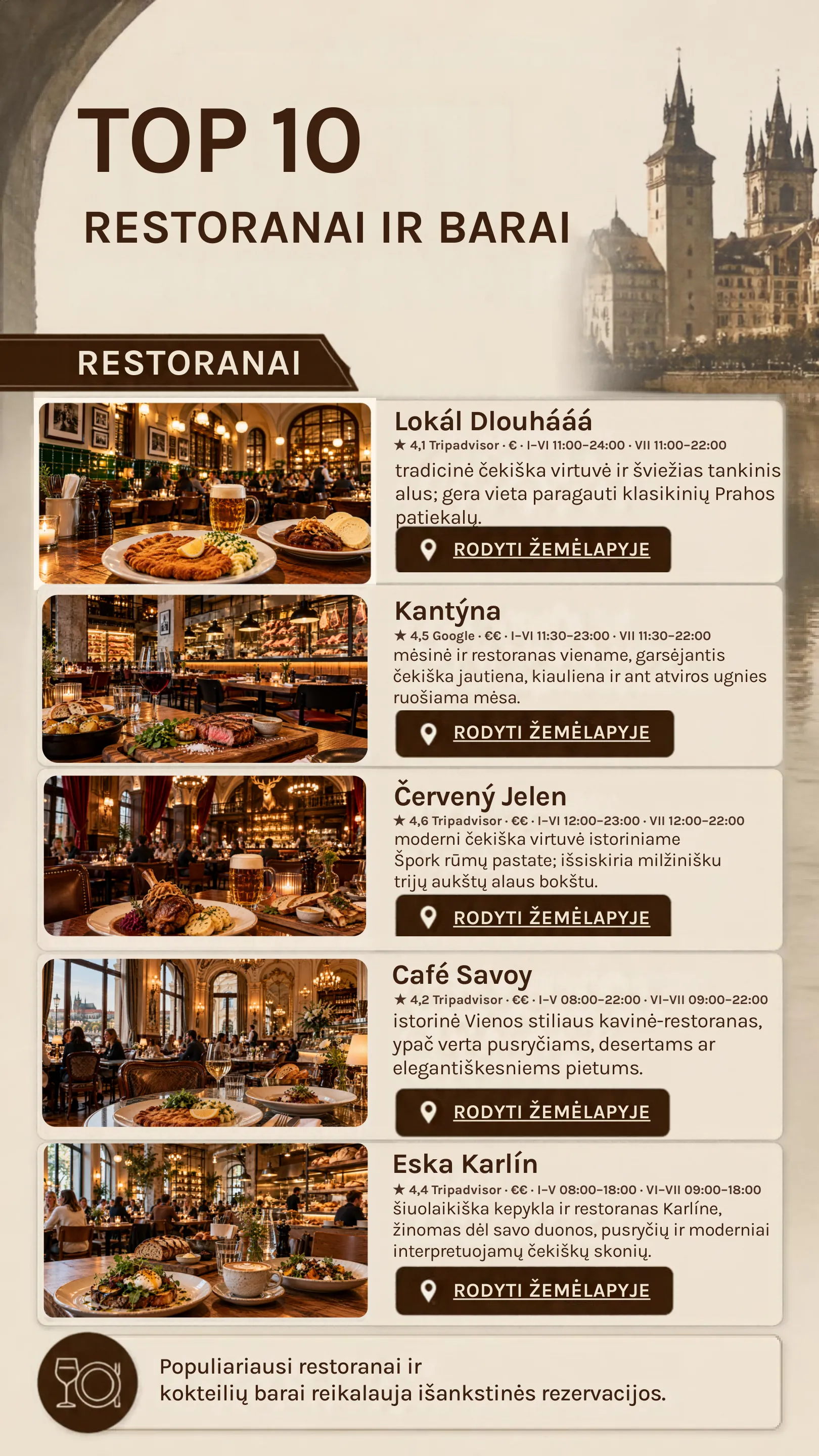 Prahos miesto gidas, 4 puslapis. Restoranai.